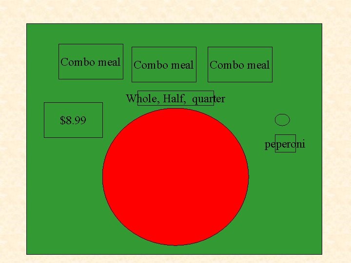 Combo meal Whole, Half, quarter $8. 99 peperoni Combo meal Whole, Half, quarter $8. 99 peperoni