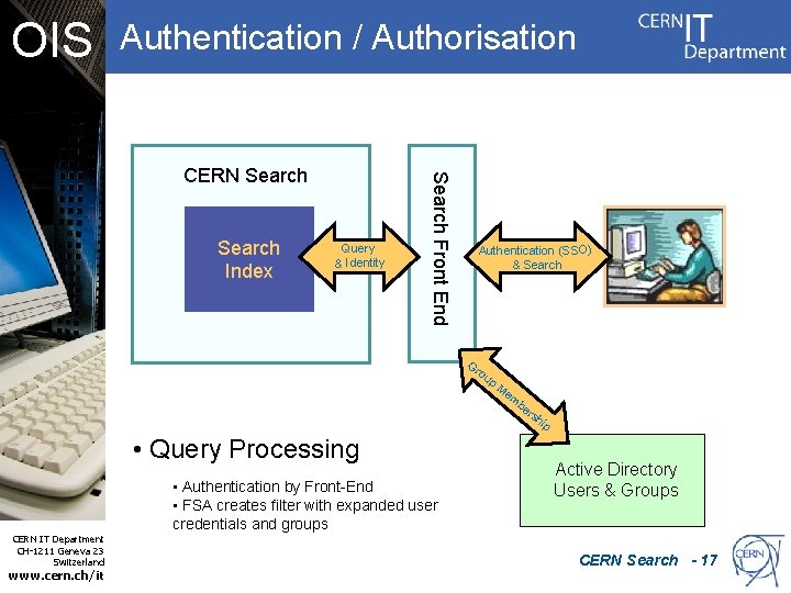 OIS Authentication / Authorisation Search Index Query & Identity Search Front End CERN Search