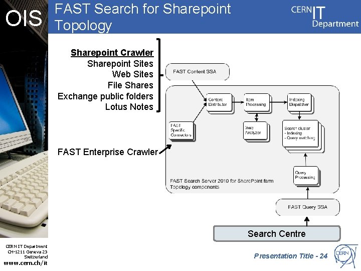 OIS FAST Search for Sharepoint Topology Sharepoint Crawler Sharepoint Sites Web Sites File Shares