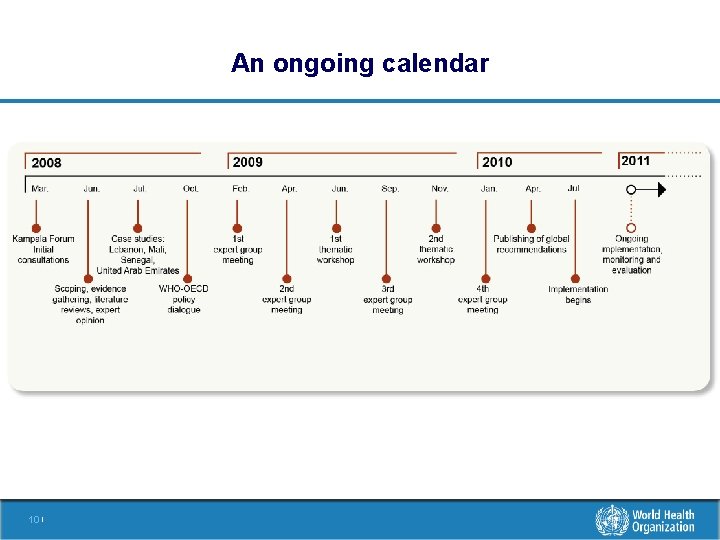 An ongoing calendar 10 | 