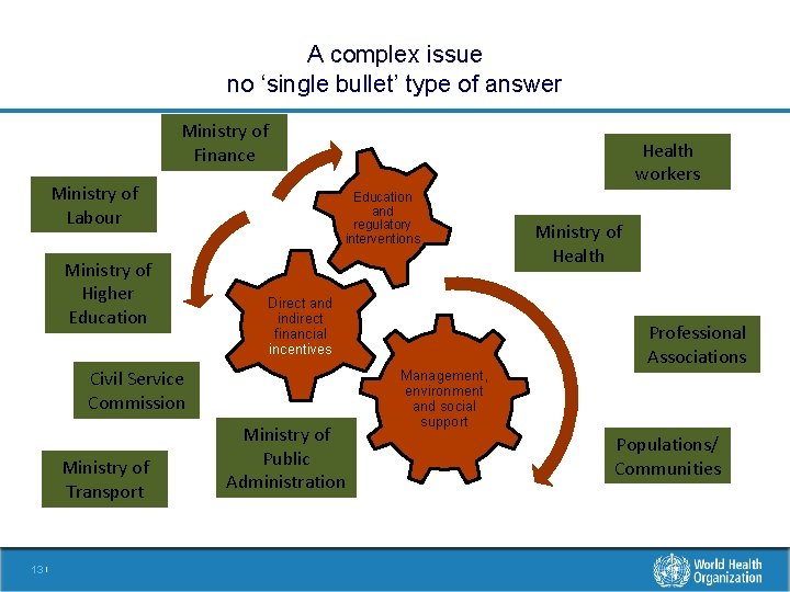 A complex issue no ‘single bullet’ type of answer Ministry of Finance Health workers