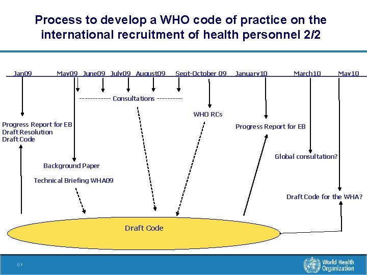 Process to develop a WHO code of practice on the international recruitment of health