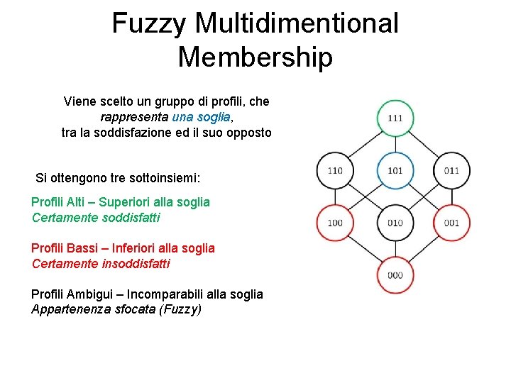 Fuzzy Multidimentional Membership Viene scelto un gruppo di profili, che rappresenta una soglia, tra