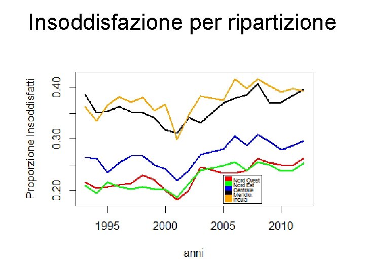 Insoddisfazione per ripartizione 