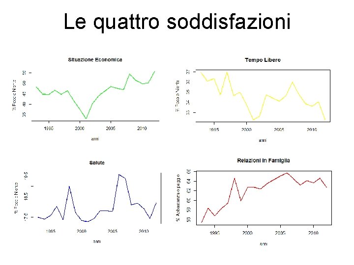 Le quattro soddisfazioni 