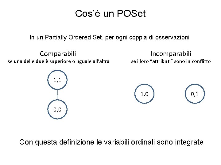 Cos’è un POSet In un Partially Ordered Set, per ogni coppia di osservazioni Comparabili