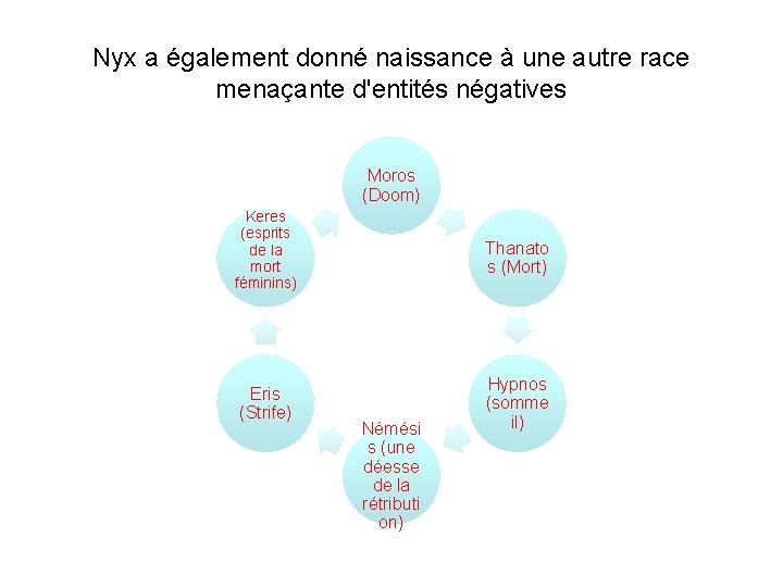 Nyx a également donné naissance à une autre race menaçante d'entités négatives Moros (Doom)