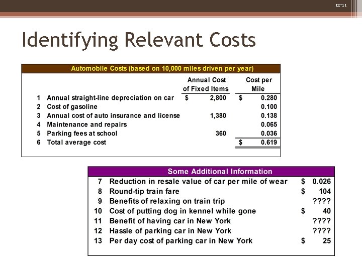 12 -11 Identifying Relevant Costs 