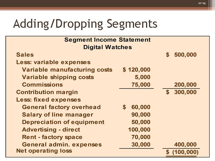 12 -24 Adding/Dropping Segments 