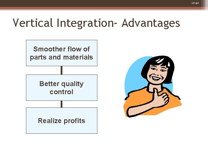 12 -40 Vertical Integration- Advantages Smoother flow of parts and materials Better quality control