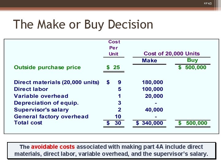 12 -45 The Make or Buy Decision The avoidable costs associated with making part