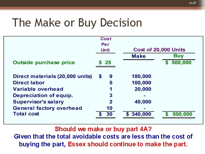 12 -48 The Make or Buy Decision Should we make or buy part 4