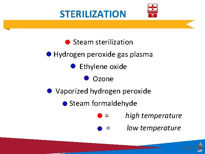 STERILIZATION Steam sterilization Hydrogen peroxide gas plasma Ethylene oxide Ozone Vaporized hydrogen peroxide Steam