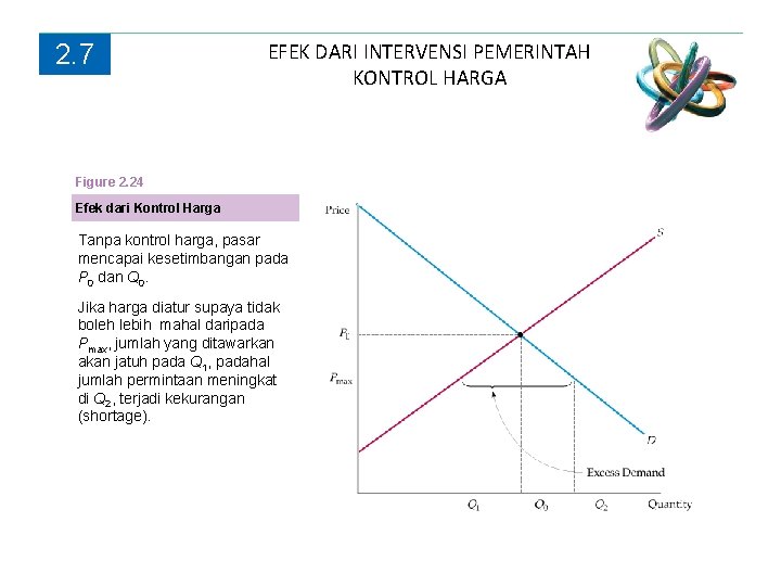 2. 7 EFEK DARI INTERVENSI PEMERINTAH KONTROL HARGA Figure 2. 24 Efek dari Kontrol