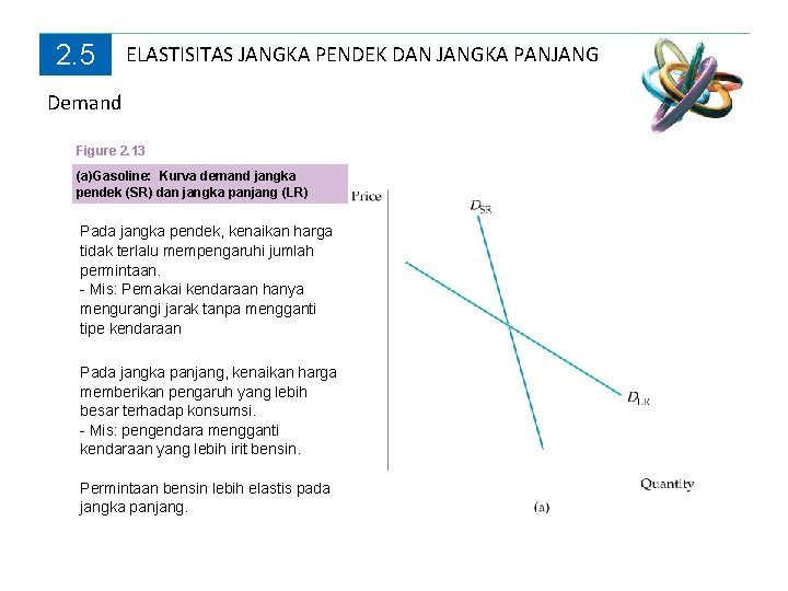 2. 5 ELASTISITAS JANGKA PENDEK DAN JANGKA PANJANG Demand Figure 2. 13 (a)Gasoline: Kurva