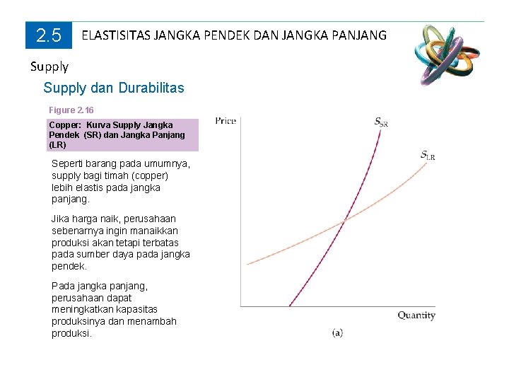 2. 5 ELASTISITAS JANGKA PENDEK DAN JANGKA PANJANG Supply dan Durabilitas Figure 2. 16