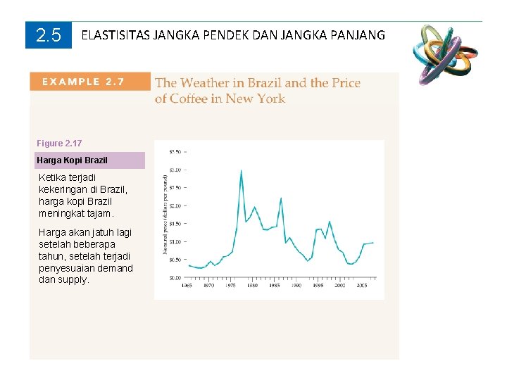2. 5 ELASTISITAS JANGKA PENDEK DAN JANGKA PANJANG Figure 2. 17 Harga Kopi Brazil