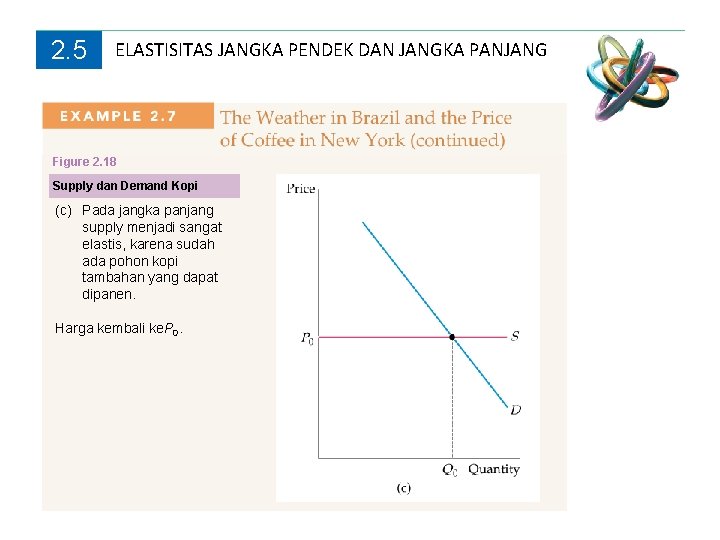 2. 5 ELASTISITAS JANGKA PENDEK DAN JANGKA PANJANG Figure 2. 18 Supply dan Demand