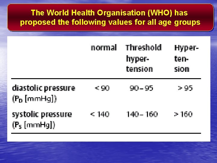 The World Health Organisation (WHO) has proposed the following values for all age groups