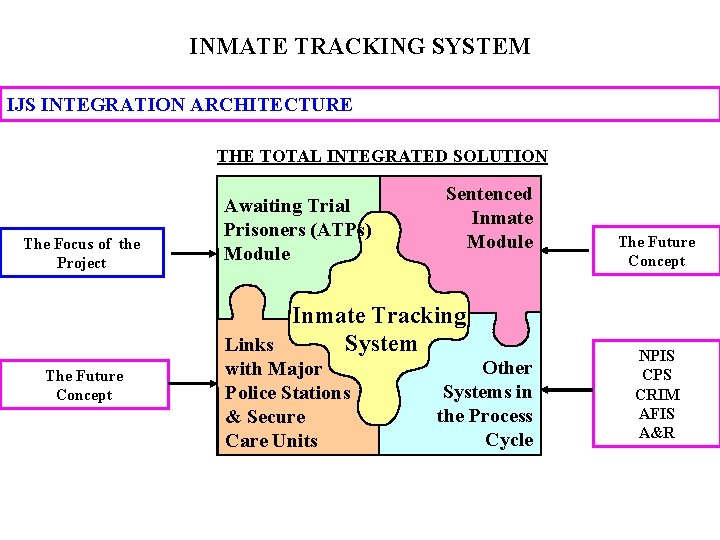 INMATE TRACKING SYSTEM IJS INTEGRATION ARCHITECTURE THE TOTAL INTEGRATED SOLUTION The Focus of the