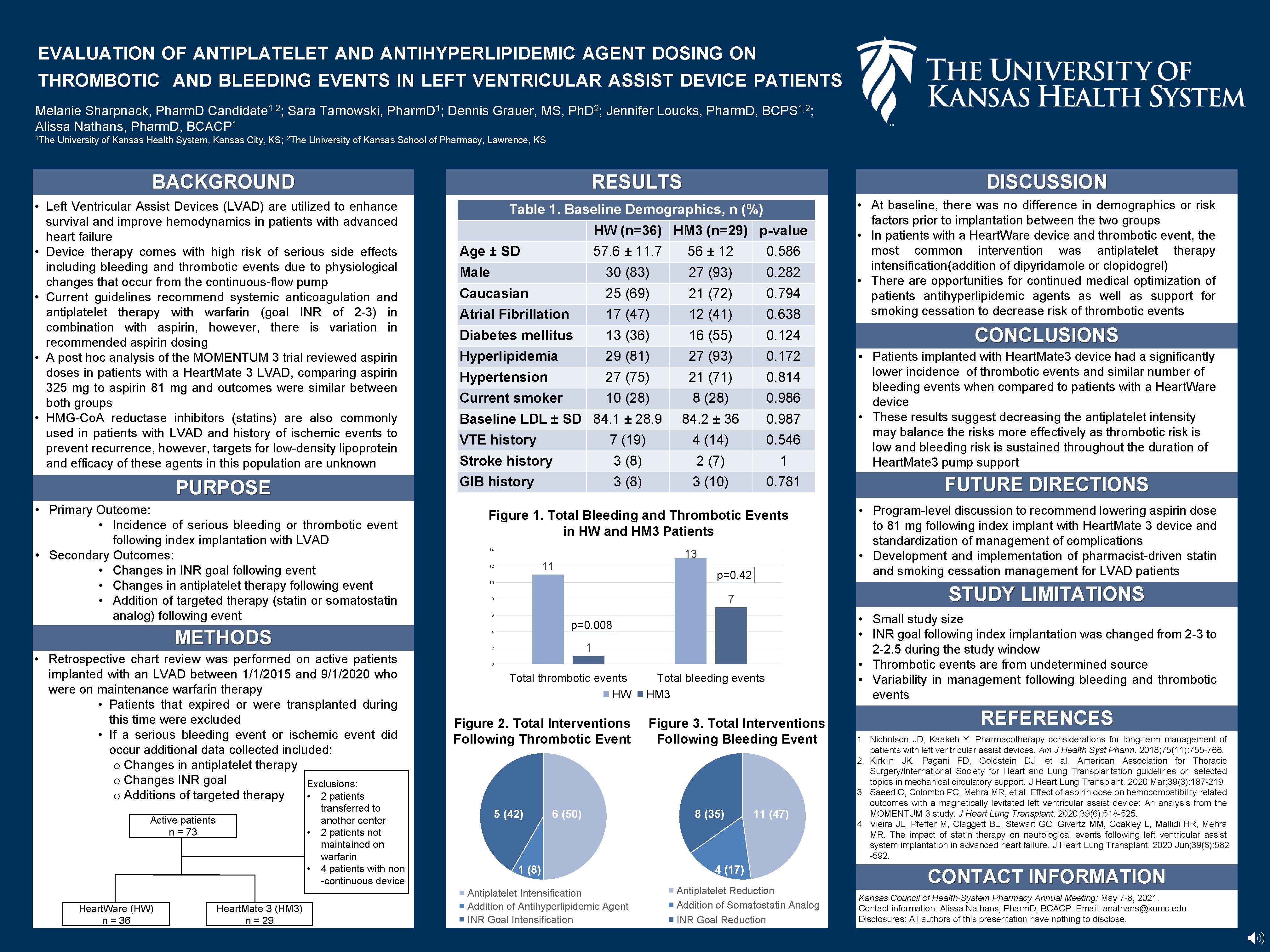 EVALUATION OF ANTIPLATELET AND ANTIHYPERLIPIDEMIC AGENT DOSING ON THROMBOTIC AND BLEEDING EVENTS IN LEFT