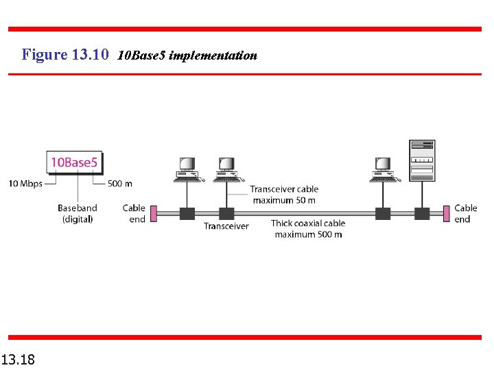 Figure 13. 10 10 Base 5 implementation 13. 18 