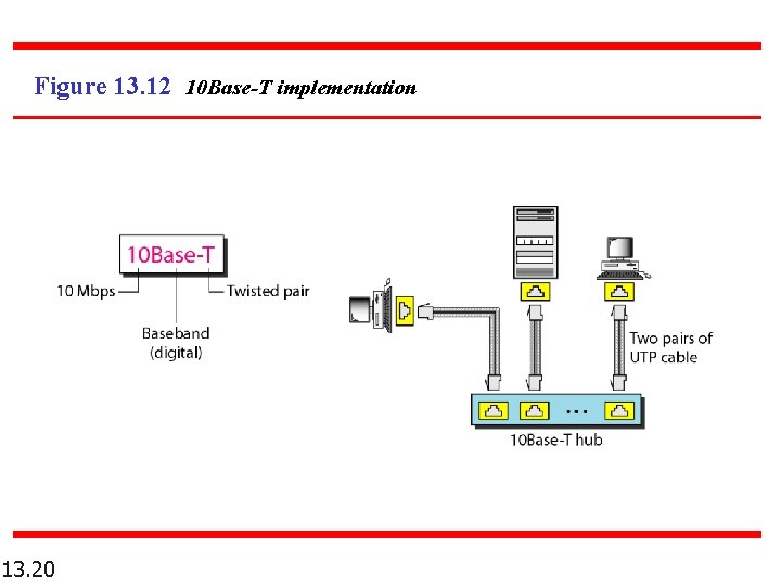 Figure 13. 12 10 Base-T implementation 13. 20 