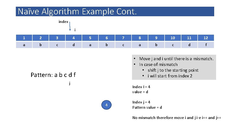 Naïve Algorithm Example Cont. index i 1 2 3 4 5 6 7 8