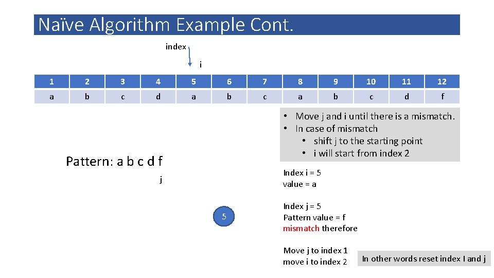 Naïve Algorithm Example Cont. index i 1 2 3 4 5 6 7 8