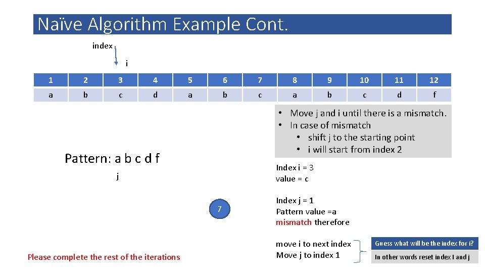 Naïve Algorithm Example Cont. index i 1 2 3 4 5 6 7 8