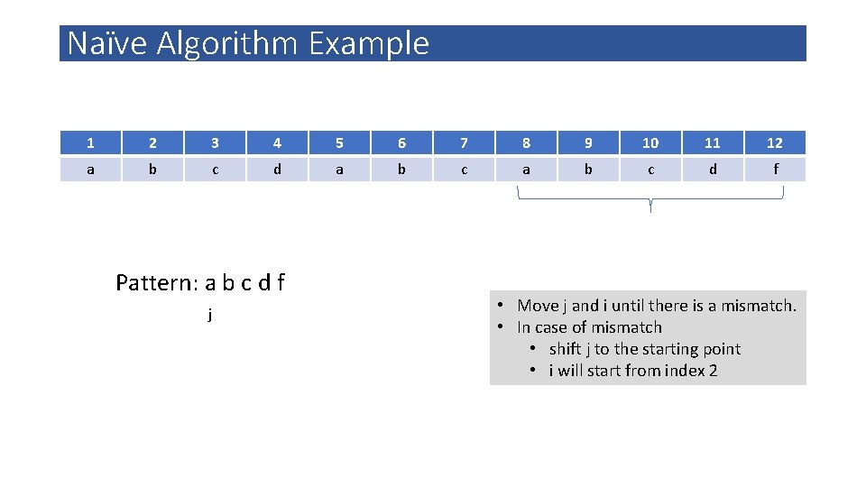 Naïve Algorithm Example 1 2 3 4 5 6 7 8 9 10 11