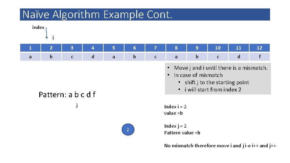 Naïve Algorithm Example Cont. index i 1 2 3 4 5 6 7 8