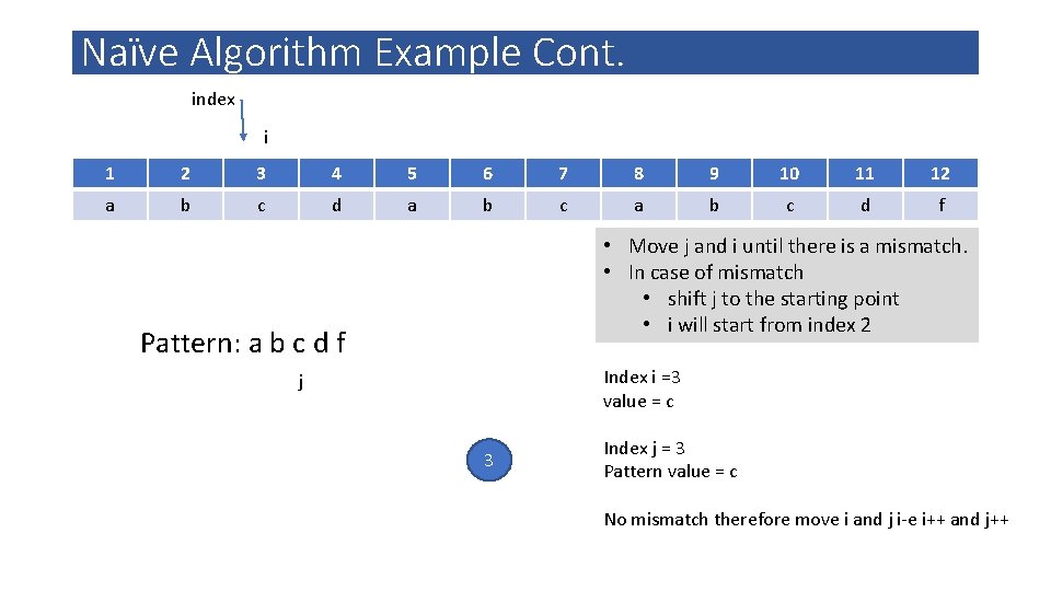 Naïve Algorithm Example Cont. index i 1 2 3 4 5 6 7 8