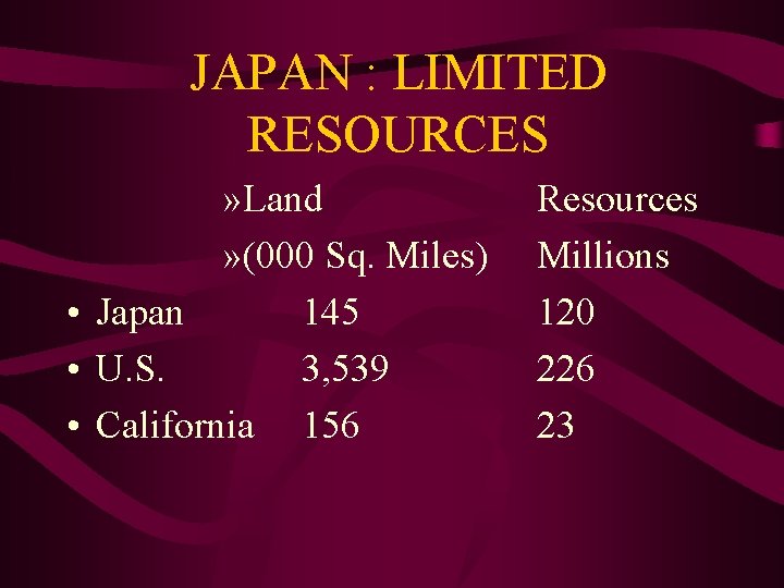 JAPAN : LIMITED RESOURCES » Land » (000 Sq. Miles) • Japan 145 •