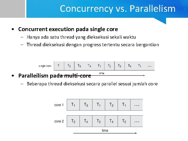 Concurrency vs. Parallelism • Concurrent execution pada single core – Hanya ada satu thread