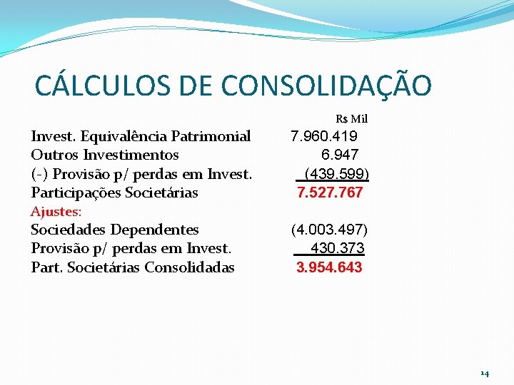 CÁLCULOS DE CONSOLIDAÇÃO R$ Mil Invest. Equivalência Patrimonial Outros Investimentos (-) Provisão p/ perdas