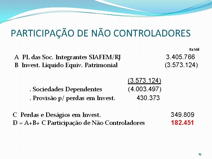 PARTICIPAÇÃO DE NÃO CONTROLADORES R$ Mil A PL das Soc. Integrantes SIAFEM/RJ B Invest.