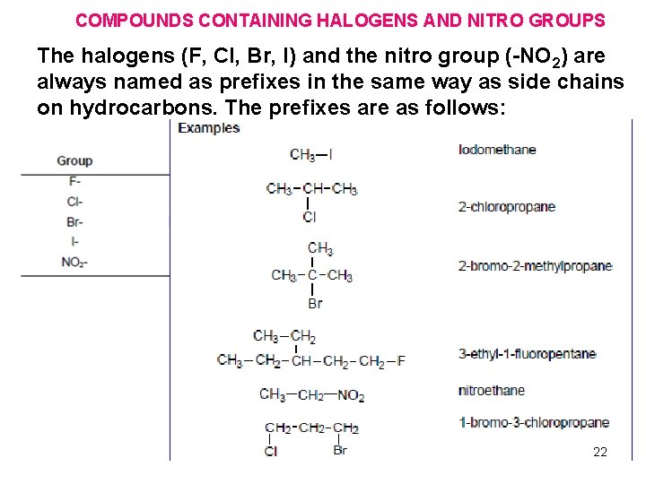 COMPOUNDS CONTAINING HALOGENS AND NITRO GROUPS The halogens (F, Cl, Br, I) and the