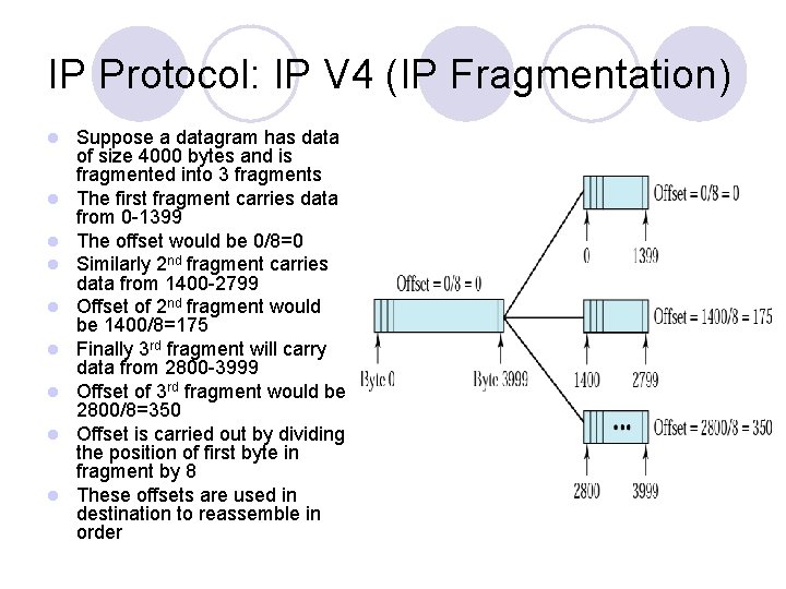 IP Protocol: IP V 4 (IP Fragmentation) l l l l l Suppose a