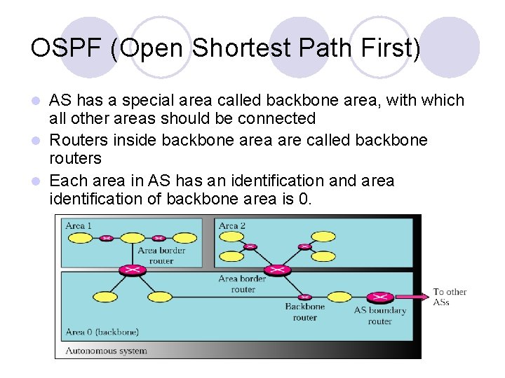OSPF (Open Shortest Path First) AS has a special area called backbone area, with