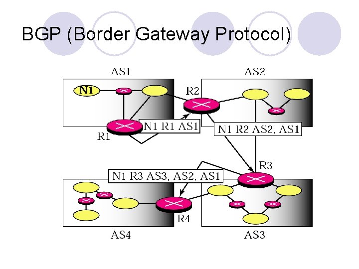 BGP (Border Gateway Protocol) 