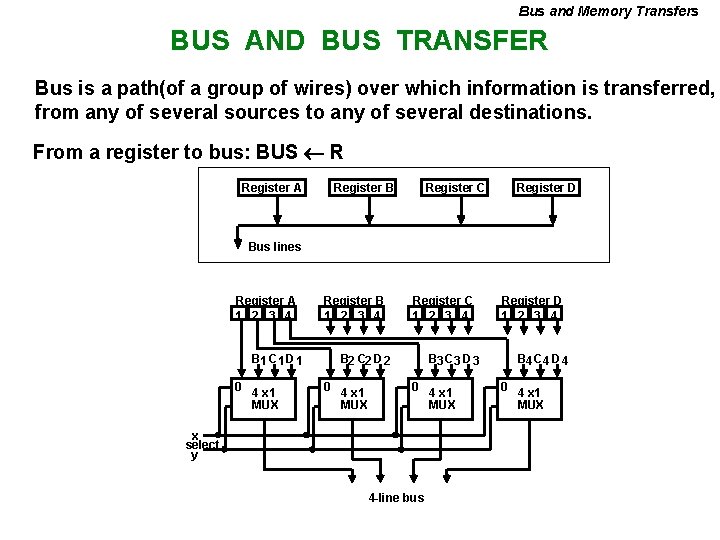 Bus and Memory Transfers BUS AND BUS TRANSFER Bus is a path(of a group