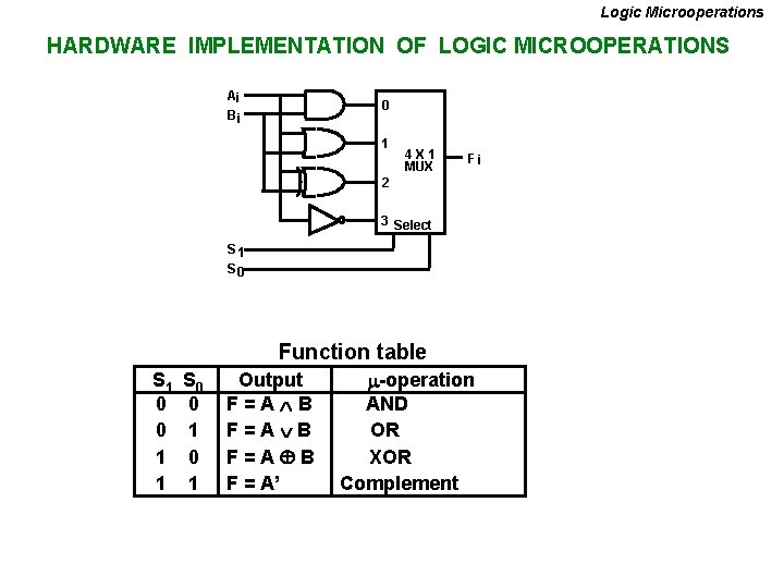 Logic Microoperations HARDWARE IMPLEMENTATION OF LOGIC MICROOPERATIONS Ai Bi 0 1 4 X 1
