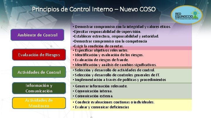 Principios de Control Interno – Nuevo COSO Ambiente de Control Evaluación de Riesgos Actividades