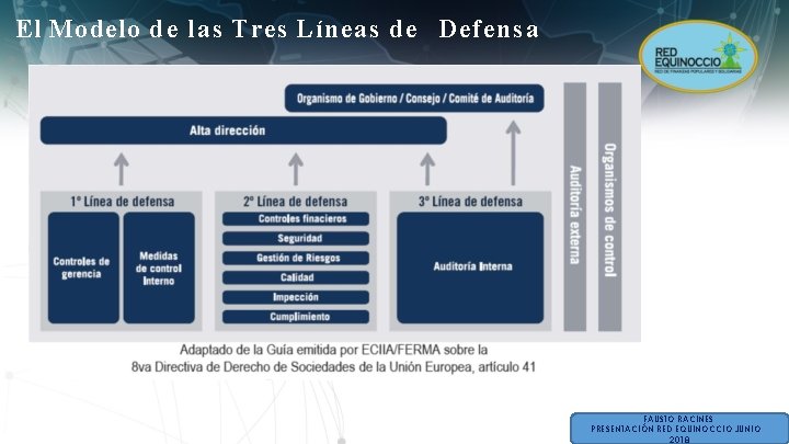 El Modelo de las Tres Líneas de Defensa FAUSTO RACINES PRESENTACIÓN RED EQUINOCCIO JUNIO