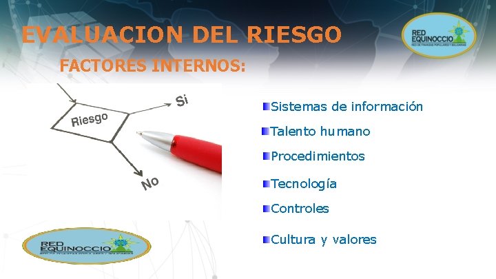 EVALUACION DEL RIESGO FACTORES INTERNOS: Sistemas de información Talento humano Procedimientos Tecnología Controles Cultura