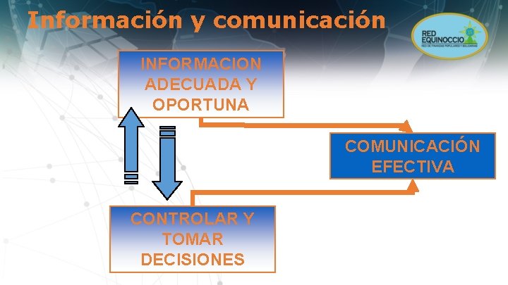 Información y comunicación INFORMACION ADECUADA Y OPORTUNA COMUNICACIÓN EFECTIVA CONTROLAR Y TOMAR DECISIONES 