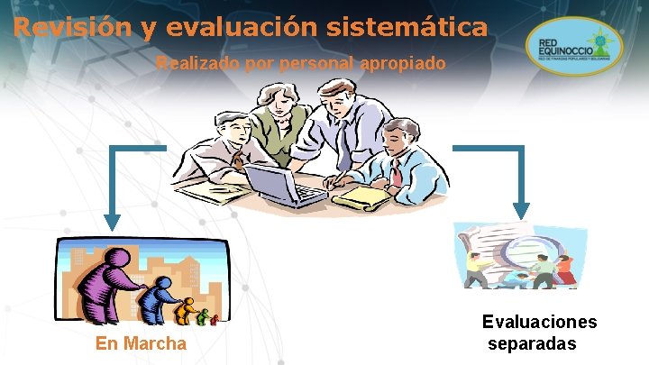 Revisión y evaluación sistemática Realizado por personal apropiado En Marcha Evaluaciones separadas 