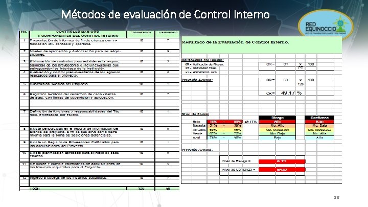 Métodos de evaluación de Control Interno 86 