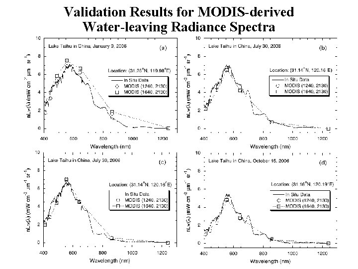 Validation Results for MODIS-derived Water-leaving Radiance Spectra Menghua Wang, NOAA/NESDIS/STAR 